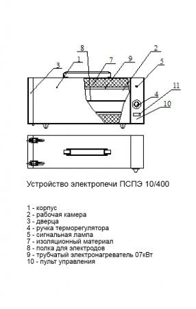 Печь сушки и прокалки электродов ПСПЭ 10/400