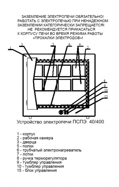 Печь сушки и прокалки электродов ПСПЭ 40/400